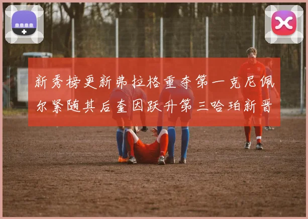 新秀榜更新弗拉格重夺第一克尼佩尔紧随其后奎因跃升第三哈珀新晋入榜